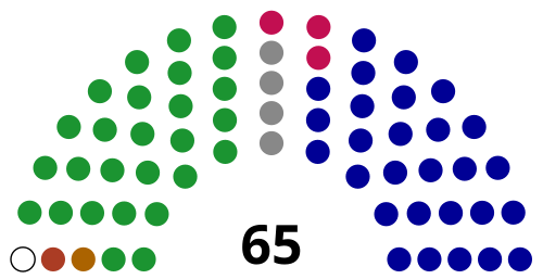 Kaohsiung City Council